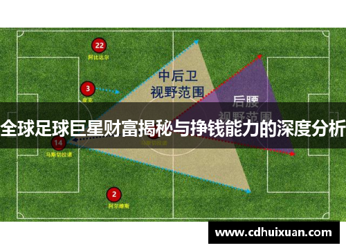 全球足球巨星财富揭秘与挣钱能力的深度分析